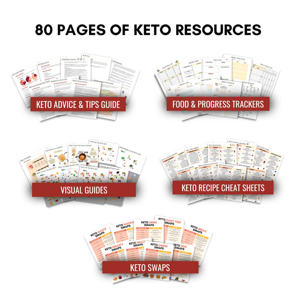 mockup of keto ultimate bundle showing different sections and 80 pages of keto resources