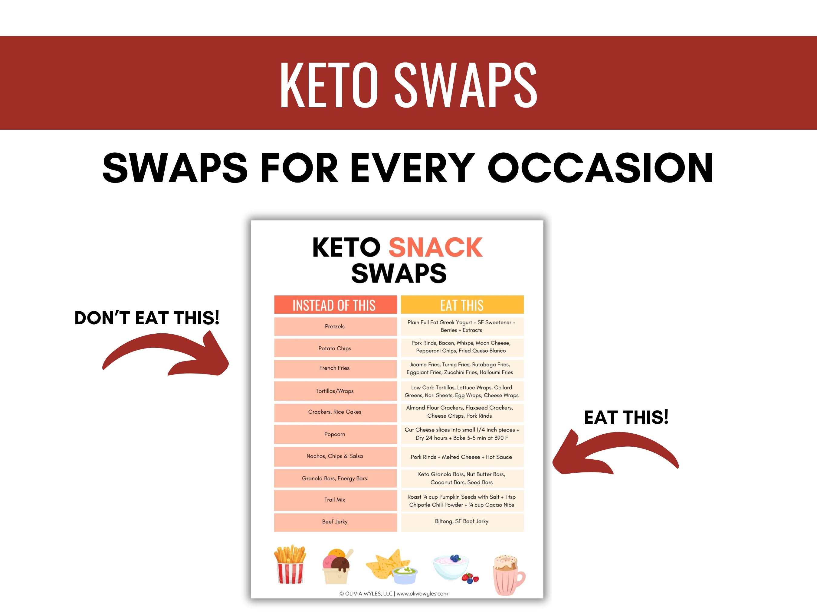 2025 Ultimate Keto Bundle Printable (83 Pages)