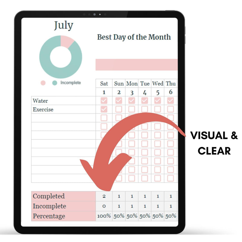 Mockup of Healthy Habit Tracker showing the clear and visual way that the charts are presented