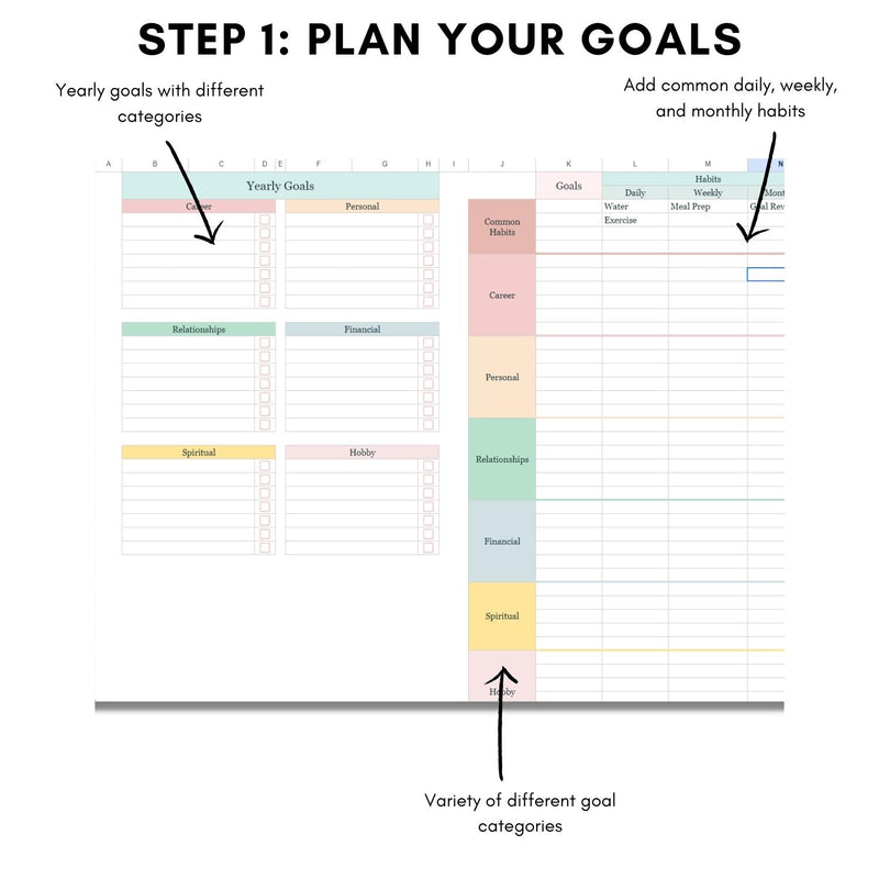 Mockup of Healthy Habit Tracker showing how to use the goal & habit planning dashboard to use the spreadsheet effectively