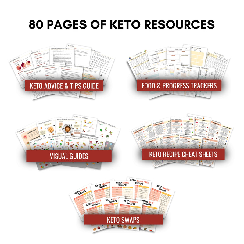 mockup of keto ultimate bundle showing different sections and 80 pages of keto resources