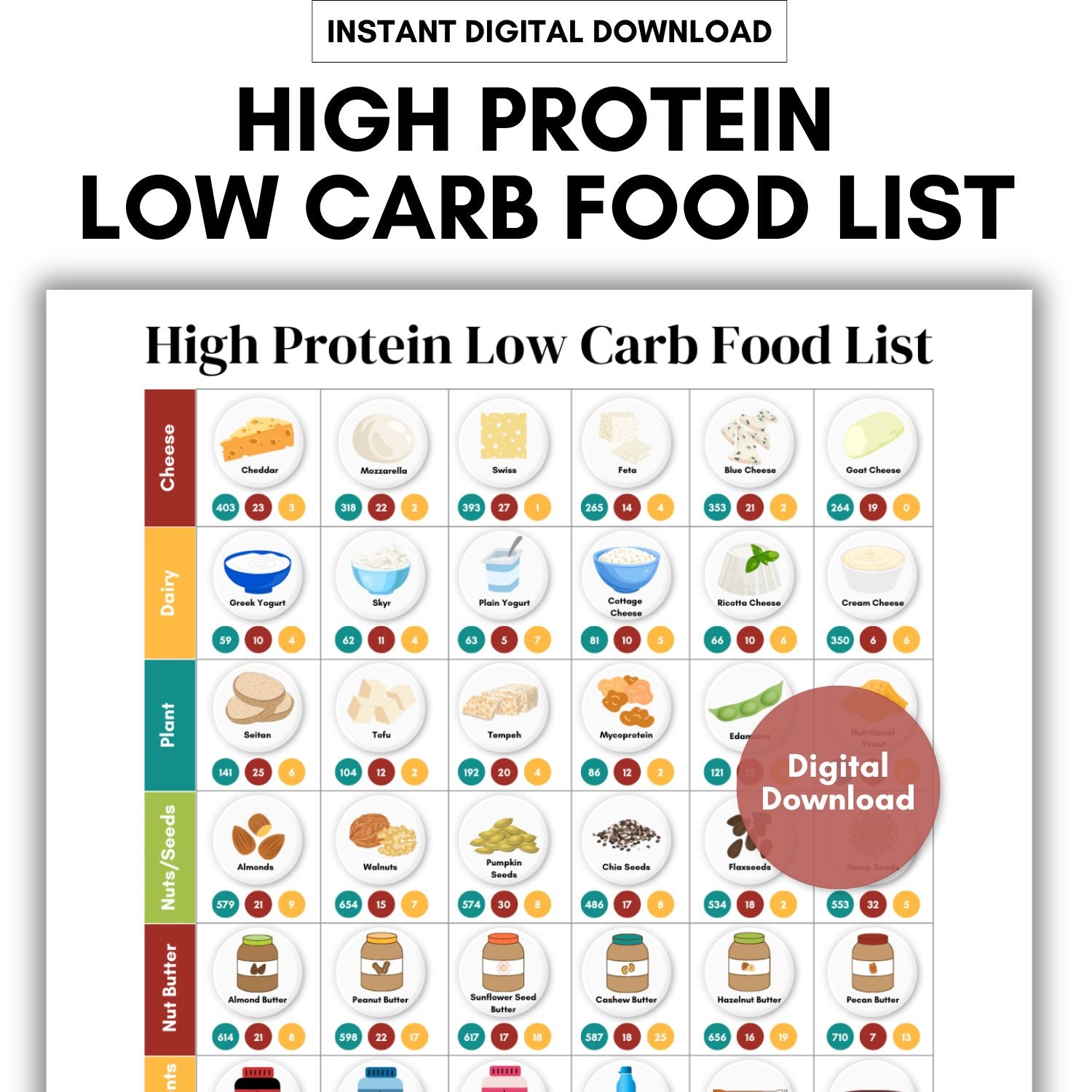High Protein Low Carb Food List Printable (2 Pages)