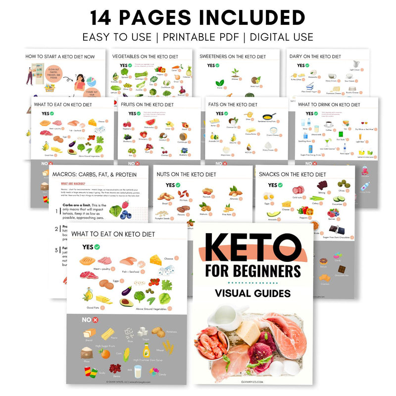 Image result for Start Keto: A Beginner's How-To Guide infographics